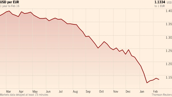 euro_down