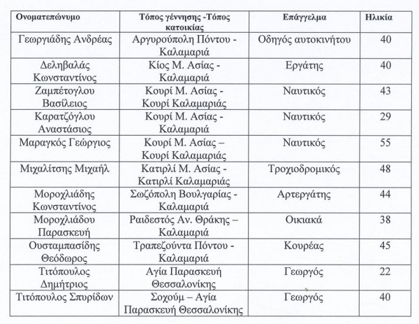 Η λίστα με τα ονόματα των εκτελεσθέντων της 13ης Αυγούστου 1944