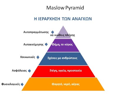 Maslow-Pyramid