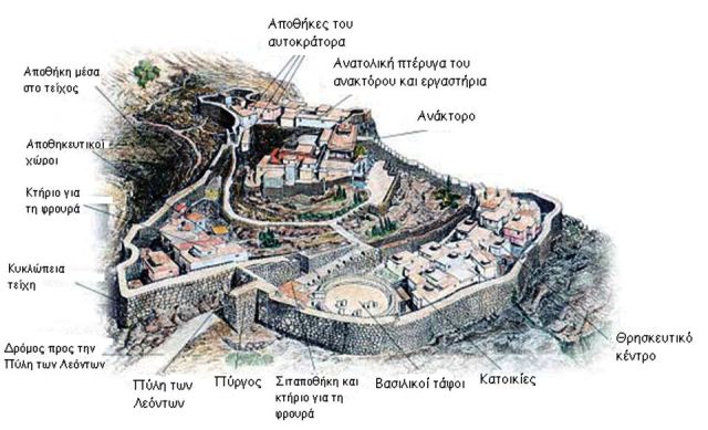 Σχεδιάγραμμα της Ακρόπολης των Μυκηνών