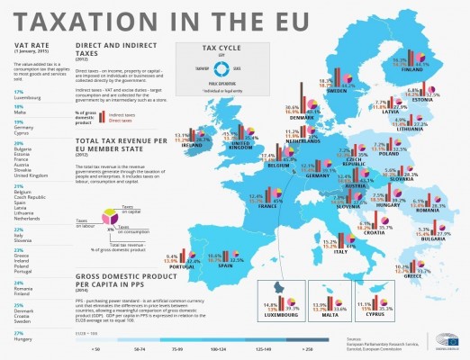 Taxes in EU_map 2015