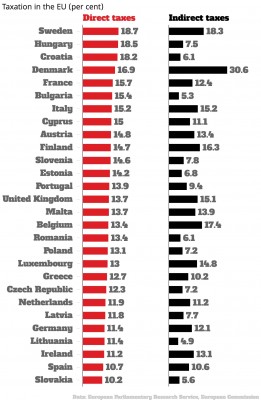 Taxes in EU_map 2015 a