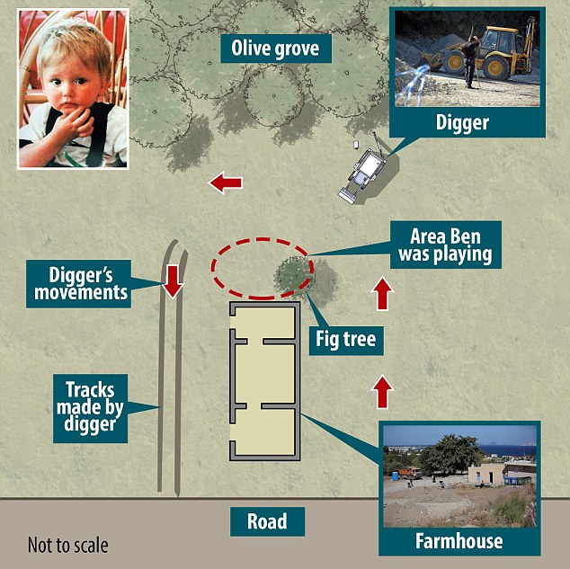 Ben Needham farmhouse map.jpg