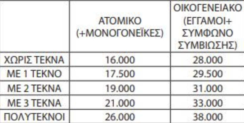 pinakas_eisodhmatika