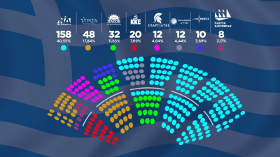 Η χωροταξία της νέας Βουλής. Γιατί απορρίφθηκε το αίτημα των Σπαρτιατών και τοποθετήθηκαν πίσω από τον ΣΥΡΙΖΑ